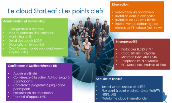 StarLeaf services solution cloud visioconférence interopérabilité skype for business